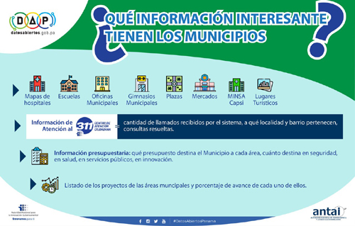 información de interes para municipios